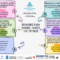 SESIONES DE APOYO A PADRES MADRES TUTORXS