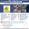 Curso Auxiliar de comercio y reposición
